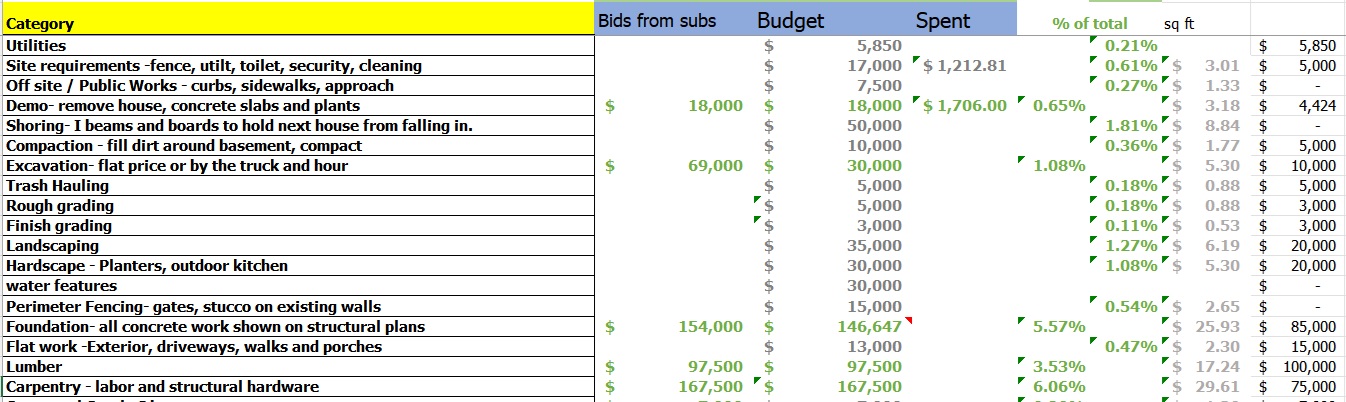 budget 4